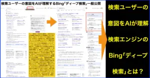 Bing AIを活用したブログ記事作成の基本



