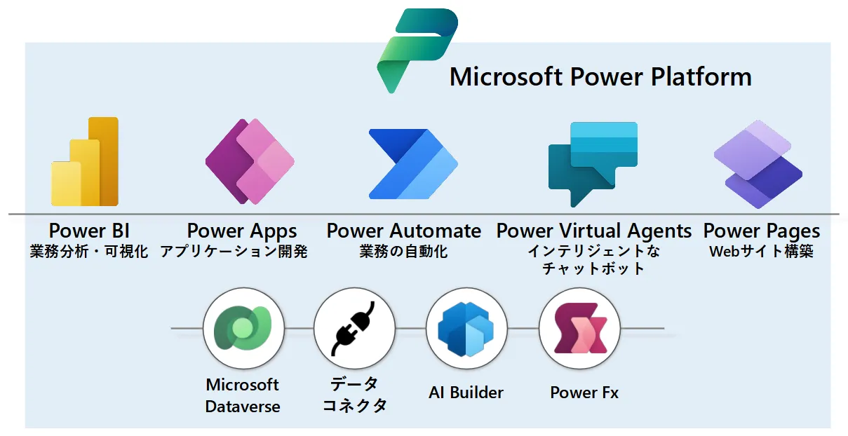 Microsoft Power Automate Freeでできることと基本機能



