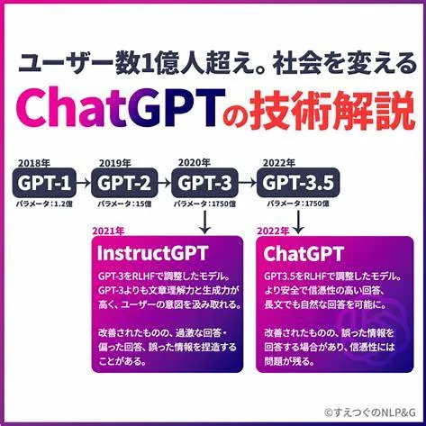 ChatGPTの新モデルo3とo4miniの違いを徹底比較



