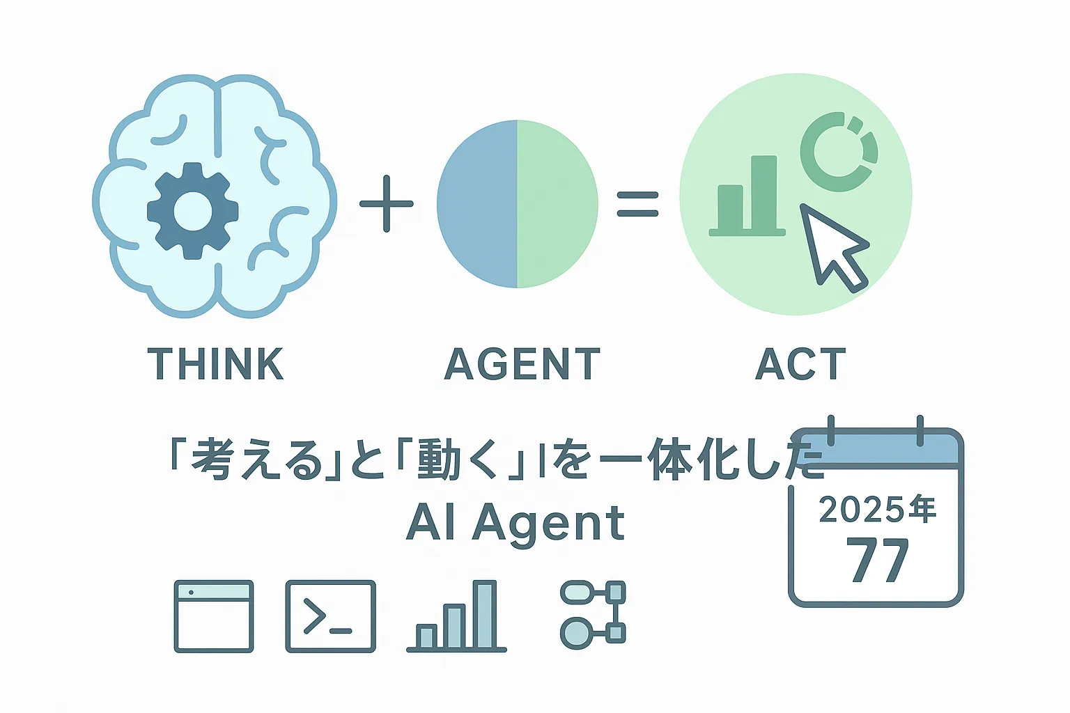 2025ChatGPT使用回数とエージェントモード



