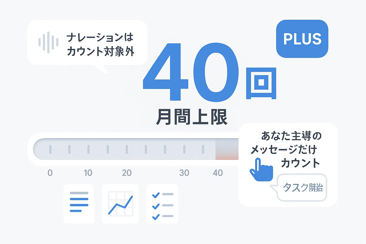 2025ChatGPTエージェントモード使用回数



